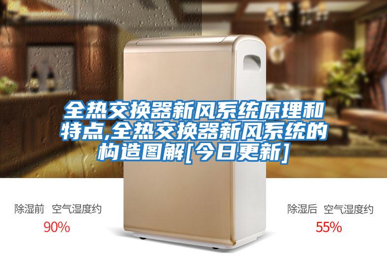 全熱交換器新風系統原理和特點,全熱交換器新風系統的構造圖解[今日更新]