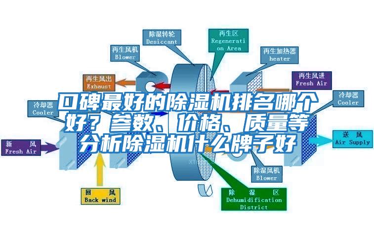 口碑最好的除濕機排名哪個好？參數、價格、質量等分析除濕機什么牌子好