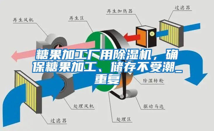 糖果加工廠用除濕機，確保糖果加工、儲存不受潮_重復