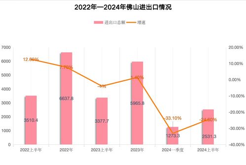 南財(cái)有數(shù)丨外貿(mào)20強(qiáng)城市半年畫像 深圳重回外貿(mào)第一城，誰是下一個(gè)增長黑馬？