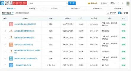 官方確認陶虹曾介入張庭公司，企查查顯示徐崢共關(guān)聯(lián)10家企業(yè)